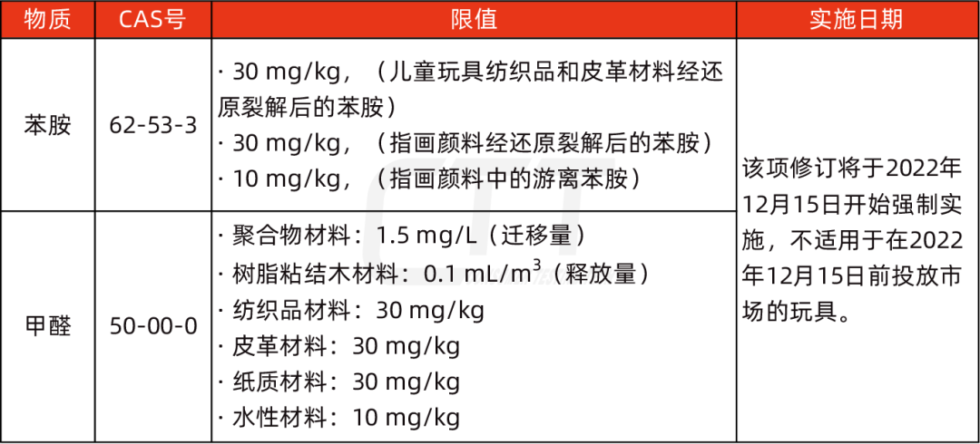 英国正式更新法规要求