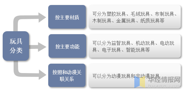 一文看懂产业竞争格局、行业发展现状